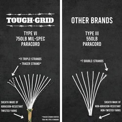 TOUGH-GRID 750 Paracord Rope Nylon Parachute Cord, Made in USA Survival Kit, Outdoor Adventures, Camping, Tactical Gear & Emergency Supplies, Military Type IV Mil-Spec