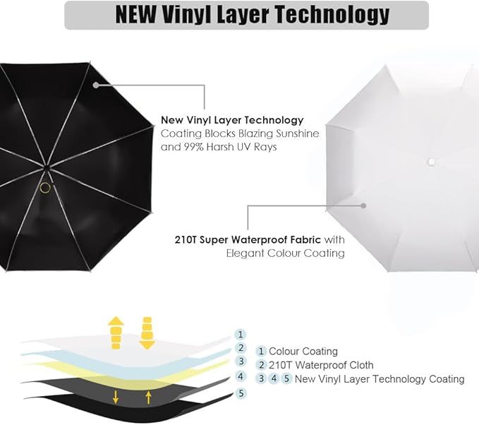 Cuby UV Sun Umbrella Compact Folding Umbrella lightweight Portable Manual Travel Umbrella for Rainproof & 99% UV Protection with Black Anti-UV Coating