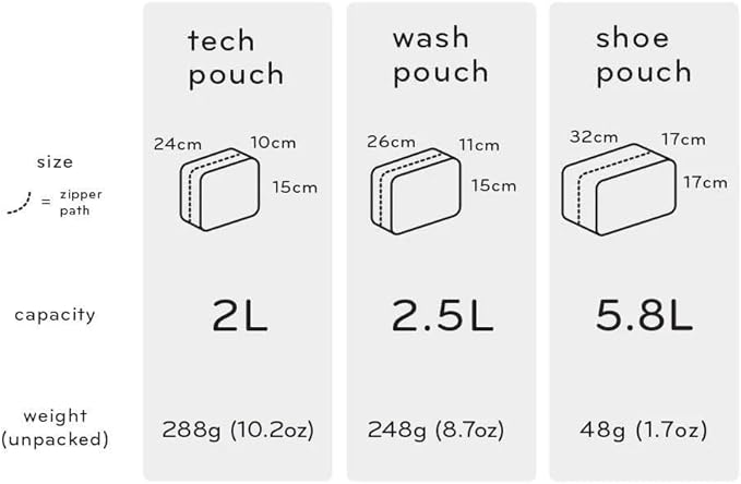 Peak Design Shoe Pouch, Charcoal, Ultralight Travel Organizer Bag for Shoes or Other Items, Weatherproof Shell, Packs into Itself, Fits 1–2 Pairs of Shoes, Works with Peak Design Travel Bags