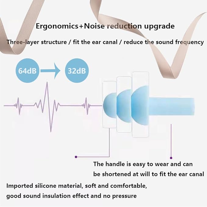 Earplugs for Sleeping Noise Cancelling, Reusable Ear Plugs– Super Soft, Silicone Ear Plug, for Sleeping 8 Pairs, Swimming, Snoring, Concerts, Work, Noisy Places (Color)