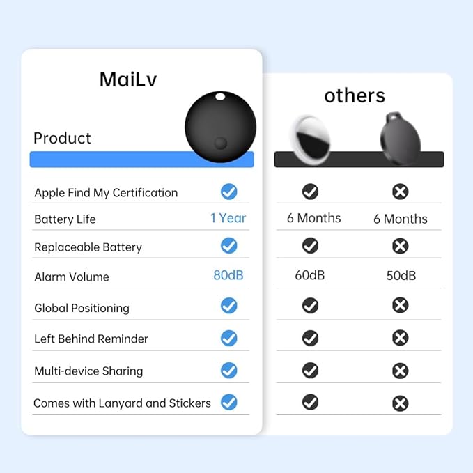 Air Tracker Tag 2 Pack, Smart Tracker Item Finders Compatible with Apple Find My, Bluetooth Smart Air Tag Key Finder Item Locator Worldwide Tracking for Pet Wallet Backpack Luggage, Black (iOS Only)