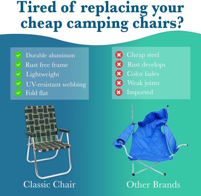 Lawn Chair USA - Outdoor Chairs for Camping. Made with Lightweight Aluminum Frames and UV-Resistant Webbing. Folds for Easy Storage 2- Pack (Charleston with Green Arms, Classic)
