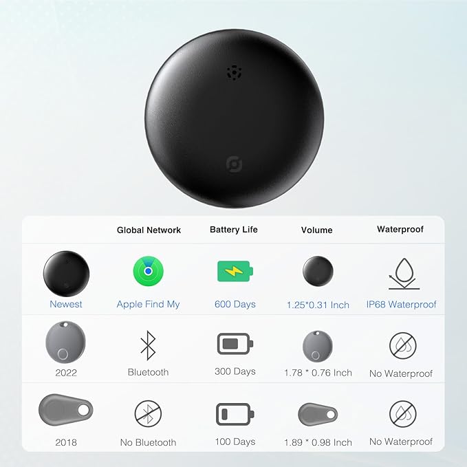 2025 New Tracker Tag 4 Pack: Smart Tracker, Item Finder Compatible with Apple Find My App(iOS Only), Tracker Tag Locator for Keys, Luggage, Satchel, Backpack etc