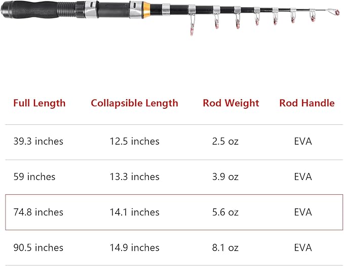 Telescopic Collapsible Extendable Fishing Rod for Saltwater and Freshwater, Lightweight and Compact Design