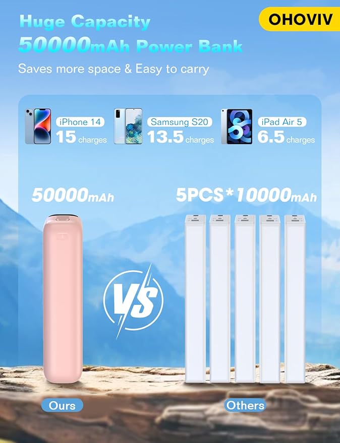 Portable Charger 50000mAh Power Bank - 22.5W Fast Charging External Battery Pack, LED Display USB-C Portable Cell Phone Charger for iPhone 16/15/14/13 Pro, Android, Samsung Galaxy, Etc(Pink)