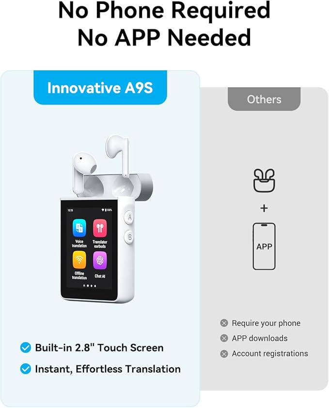 Wooask A9S Translation Earbuds Real Time with ChatGPT, No APP Needed, No Subscription, Languages Translator Device Support 140+ Languages Online/Offline/Photo Translation for Business & Travel