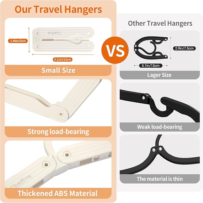 Foldable Travel Hangers, 4 Pack Space-Saving ABS for Cruise RV Travel Essentials
