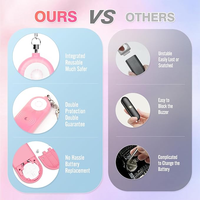 Personal Safety Alarm for Women - 130dB Self Defense Keychains Siren Whistle, Replaceable Battery with SOS LED Strobe Light - Emergency Security Safe Protection Devices for Kids Elderly