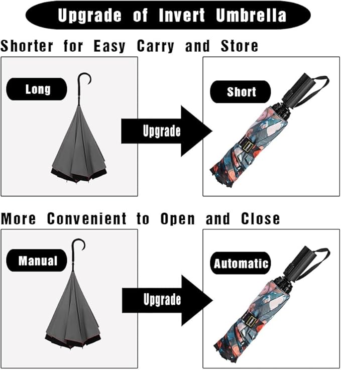 LANBRELLA Compact Reverse Folding Umbrella Auto Windproof Travel Umbrella