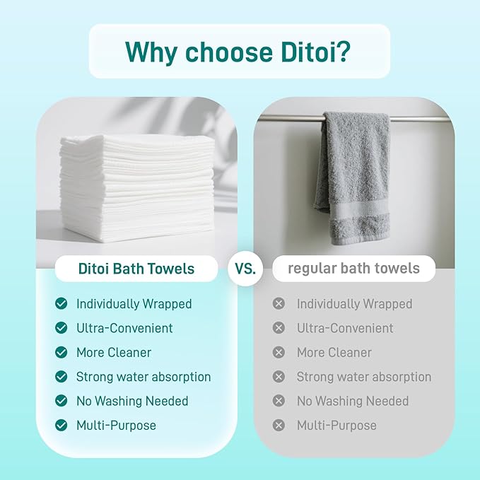 Disposable Bath Towels,Extra Large Beach Towels 30"X60", Camping Towels for Travel Hotel, Soft Quick Dry Shower Tissue for Body,Gym Sports,Beach (XL,20 Count)