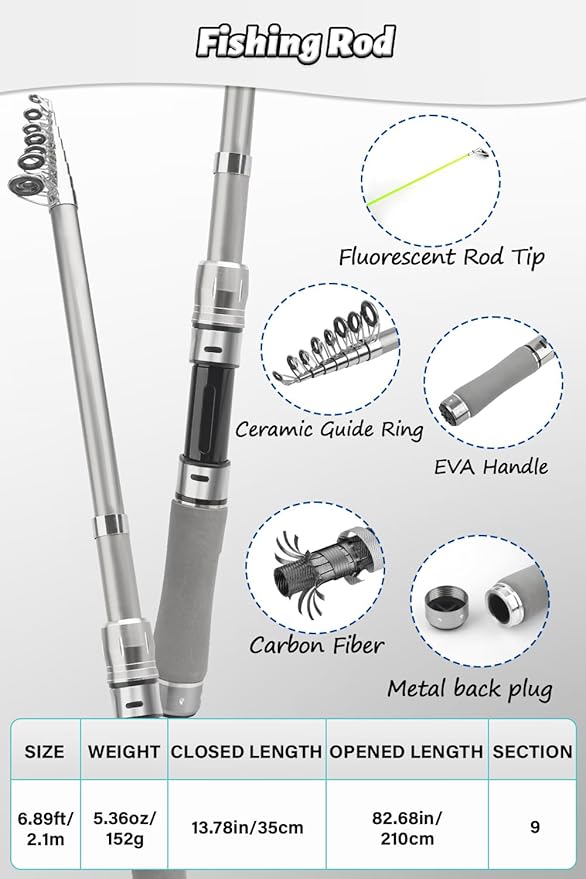 Fishing Pole Combo Set, 6.89ft Fishing Rod and Reel Combo, Carbon Fiber Telescopic Fishing Rod Kit with Spinning Reel, Fishing Pliers, Lip Gripper, Line, Lures for Beginner Angler