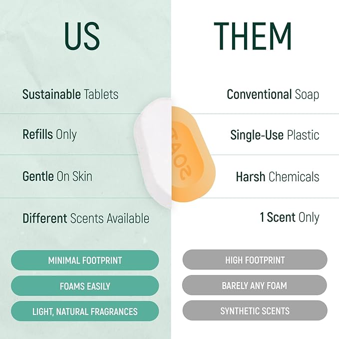 18 Pack Natural Foaming Hand Soap Tablets - Soft Moisturizing Handwash Tab Refills - 1 Tablet = 9 Oz Refillable Liquid Wash Foam Handsoap - Eco-Friendly Paper Softsoap Refill Tabs (Coconut & Vanilla)