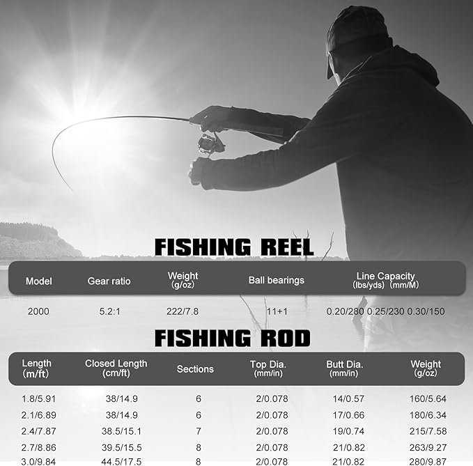 Sougayilang Telescopic Fishing Rod and Reel Combo, Collapsible Travel Fishing Pole and Spinning Fishing Reel, Fishing Gifts for Men/Women Adults
