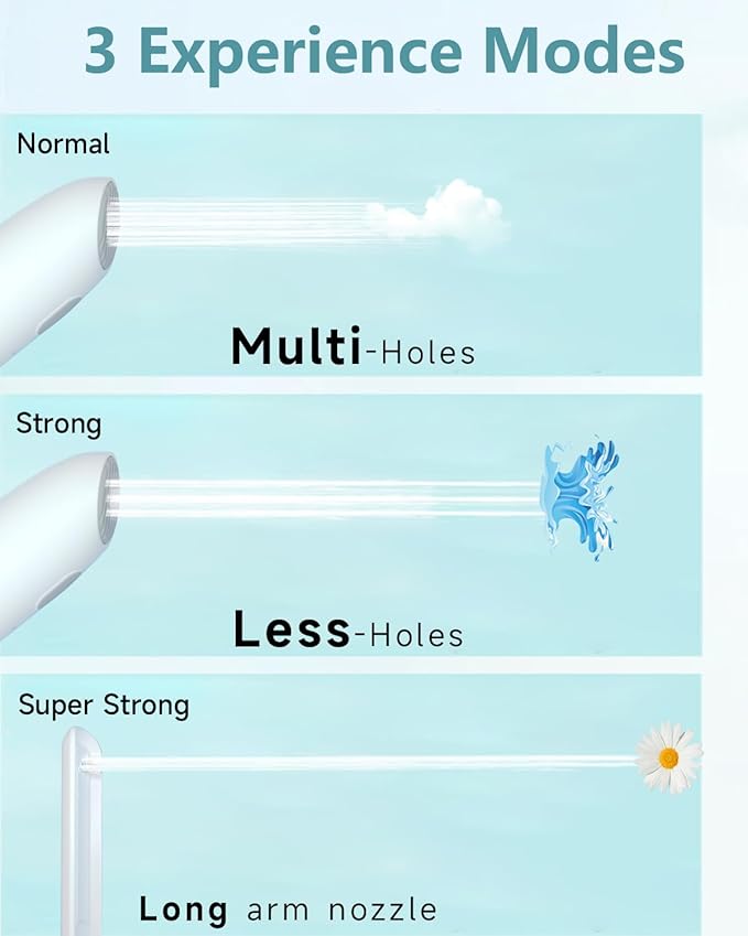 Portable Bidet | High Pressure Travel Bidet | Rechargeable Electric Portable Bidets for Men & Women | Portable Bidets for Travel