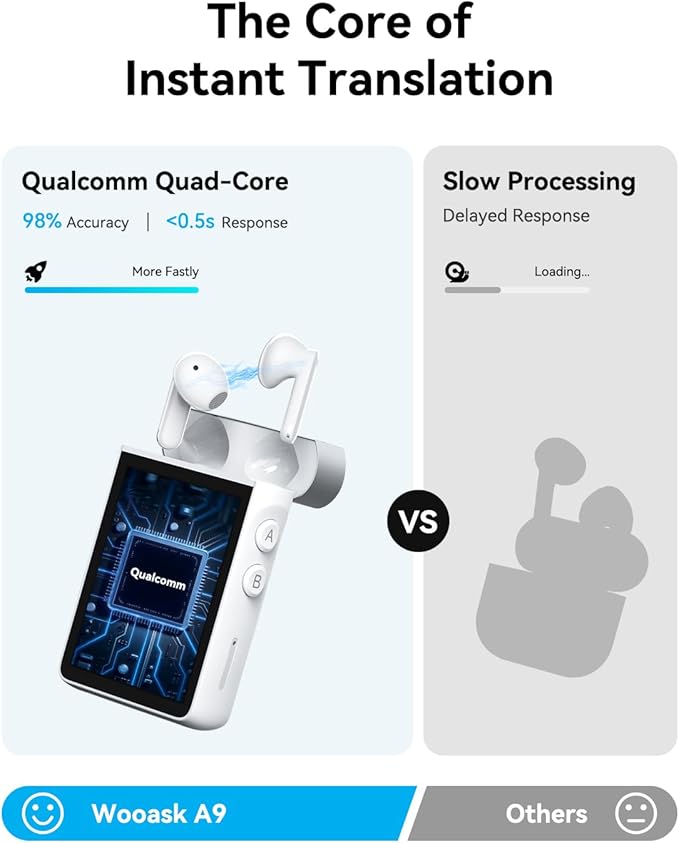 Wooask A9 Translation Earbuds Real Time Support Calls & Hotspot Sharing, AI Translator Device No APP No Phone Needed with 140+ Languages, ChatGPT/Offline/Photo Translation for Business & Travel
