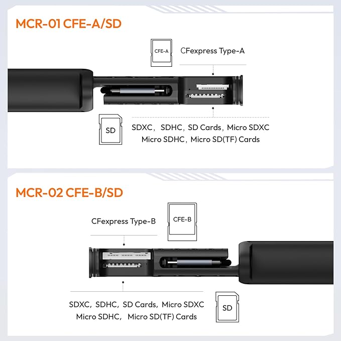 ULANZI MCR-02 High-Speed SD Card Reader, USB 3.2 CFexpress B Card Reader, 2 in 1 SD/Micro SD Card Reader Holder, Waterproof Case, Type-C SD/TF Card Storage Case for iPhone/Android, Action Cameras