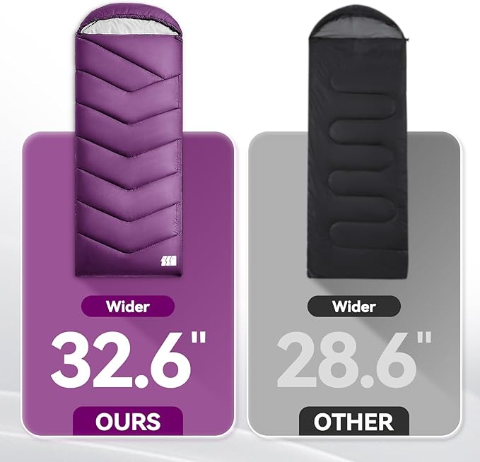 Sleeping Bags for Adults Cold Weather,Portable, Waterproof,Lightweight Camping Sleeping Bag for Tall Girls Boys with Compression Sack for Warm Camping, Hiking, Outdoor & Indoor