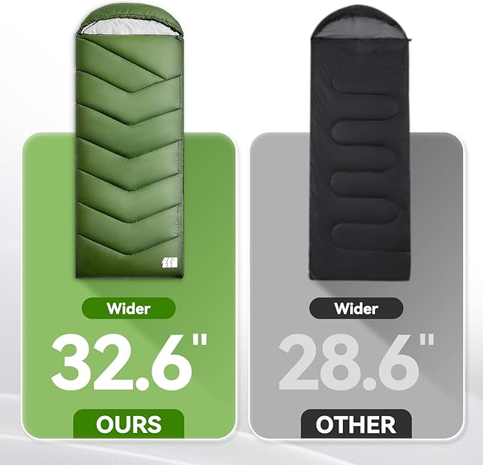 Sleeping Bags for Adults Cold Weather,Portable, Waterproof,Lightweight Camping Sleeping Bag for Tall Girls Boys with Compression Sack for Warm Camping, Hiking, Outdoor & Indoor