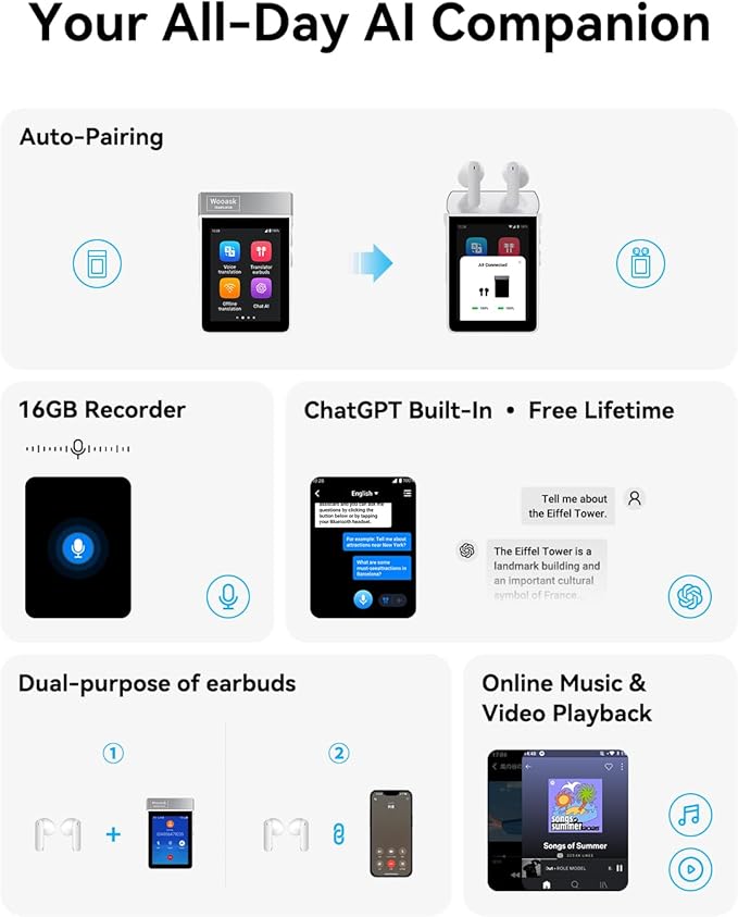 Wooask A9 Translation Earbuds Real Time Support Calls & Hotspot Sharing, AI Translator Device No APP No Phone Needed with 140+ Languages, ChatGPT/Offline/Photo Translation for Business & Travel