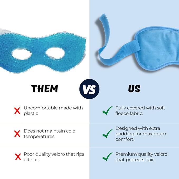 Solayman’s Reusable Gel Eye Mask – Hot & Cold Therapy Eye Ice Pack with Soft Fleece Cover for Puffy Eyes, Dark Circles, Migraines, Stress & Headache Relief – Cooling Compress Eye Mask (Blue)