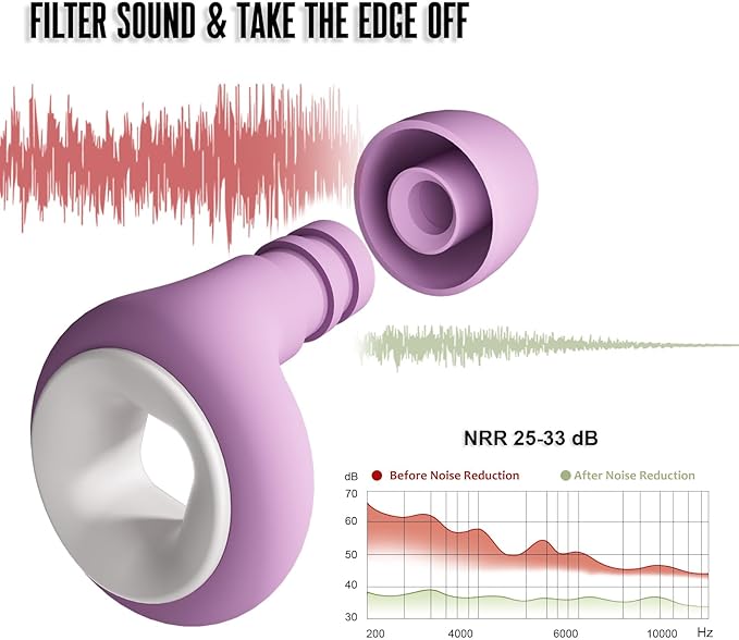 Concert Ear Plugs, 2 Pair BNU High Fidelity Noise Cancelling Earplugs Hearing Protection for Musicians,Festivals,Raves Sleep, 25-33db Noise Reduction 6 Pair Reusable Foam＆Silicon Tips in S/M/L Purple