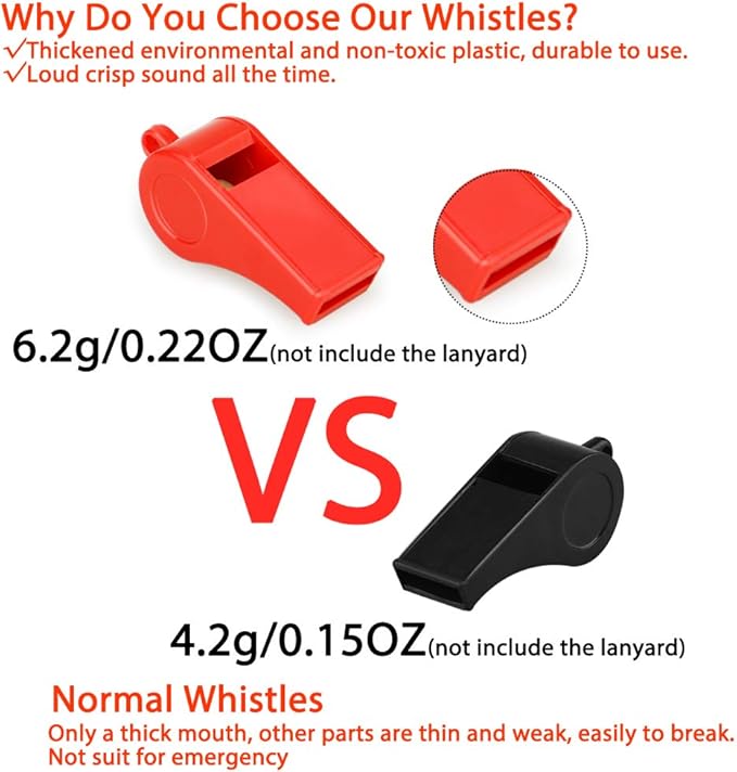 Red Emergency Whistles with Lanyard, Loud Crisp Sound, 2 Packs Plastic Whistles Ideal for Lifeguard, Self-Defense and Emergency