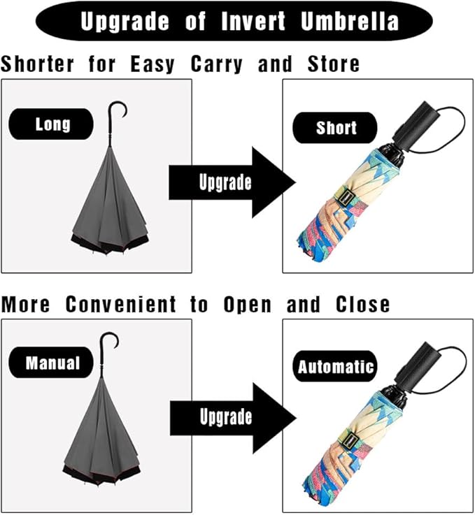 LANBRELLA Compact Reverse Folding Umbrella Auto Windproof Travel Umbrella