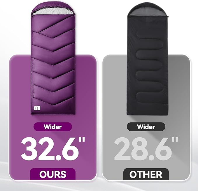 Sleeping Bags for Adults Cold Weather,Portable, Waterproof,Lightweight Camping Sleeping Bag for Tall Girls Boys with Compression Sack for Warm Camping, Hiking, Outdoor & Indoor
