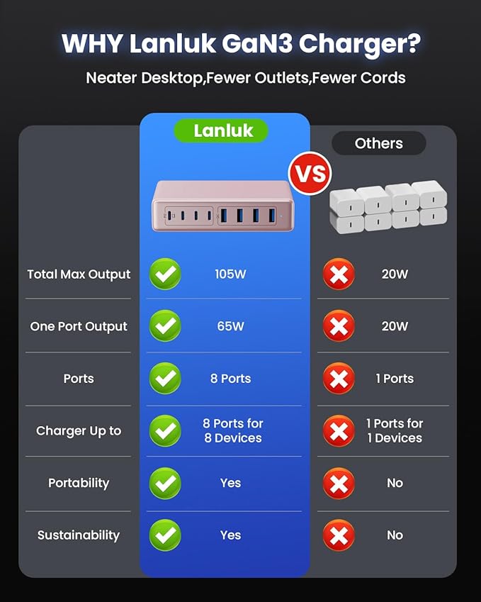 200W USB C Charger Block,8-Ports GaN III Fast Charging Station Hub,PD 65W Laptop Chargers Wall Charger Power Adapter for MacBook Pro/Air,DELL,Steam Desk,iPhone 17/16,iPad,Galaxy S25,Pixel-Pink