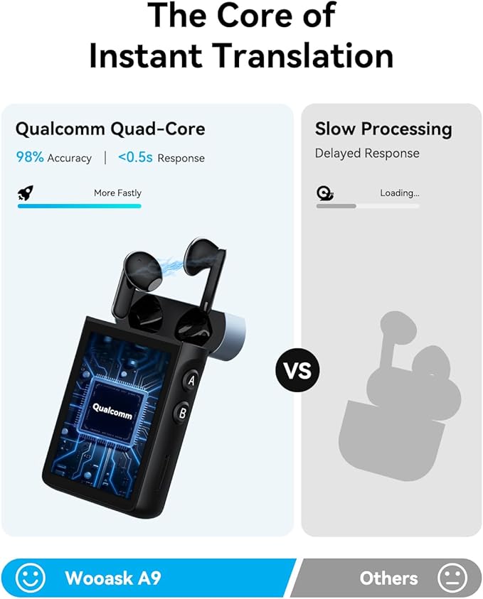 Wooask A9 Translation Earbuds Real Time Support Calls & Hotspot Sharing, AI Translator Device No APP No Phone Needed with 140+ Languages, ChatGPT/Offline/Photo Translation for Business & Travel