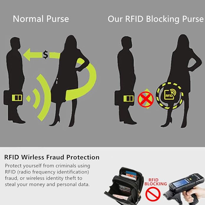 Crossbody Cellphone Purse Women Touch Screen Bag RFID Blocking Wallet Handbag Shoulder Strap