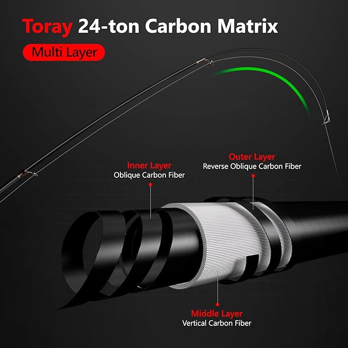 PLUSINNO Fishing Rod and Reel Combos, Bronze Warrior Toray 24-Ton Carbon Matrix Telescopic Fishing Rod Pole, 12 +1 Shielded Bearings Stainless Steel BB Spinning Reel, Travel Freshwater Fishing Gear