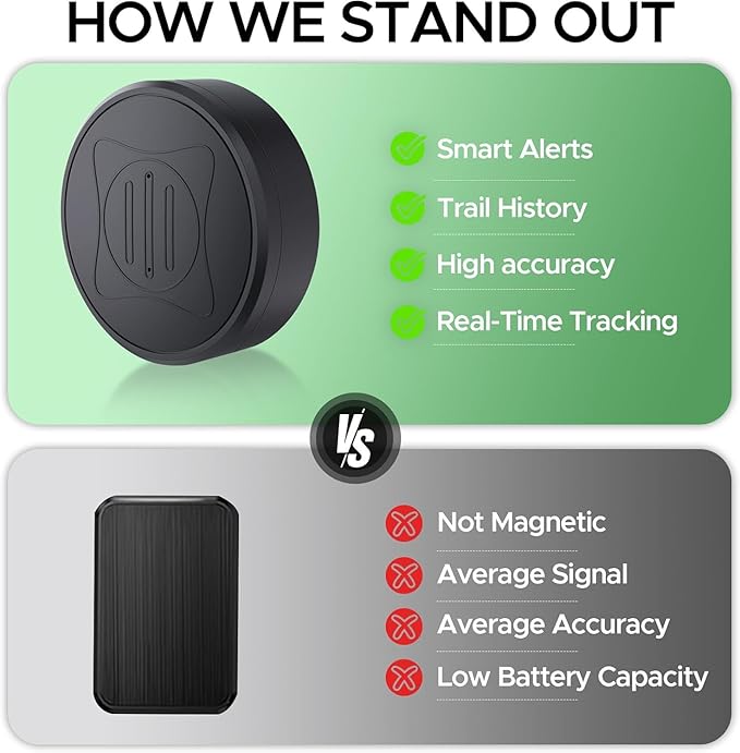 Mini GPS Tracker for Vehicles - Magnetic Real-Time GPS Tracker,Tracking Devices for Cars Hidden,Global Coverage Location Tracker for Kids,Dogs,Trucks/Person,No Subscription Required/No Monthly Fee