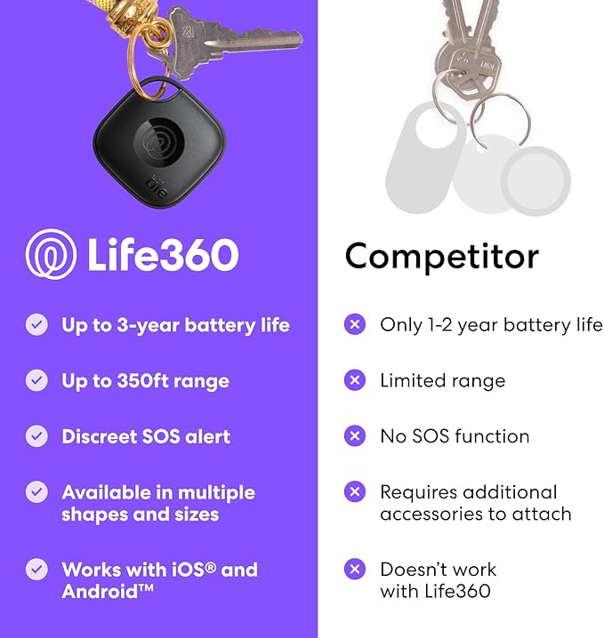Tile by Life360 Starter Pack (2024) - Bluetooth Trackers and Item Finders for Keys, Wallets & More. Both iOS and Android Compatible. Phone Finder. 2-Pack (Black Mate/Slim)