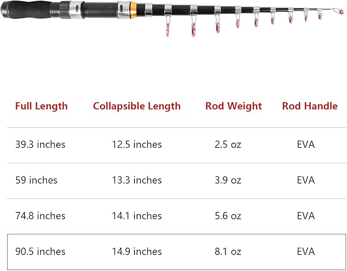 Telescopic Collapsible Extendable Fishing Rod for Saltwater and Freshwater, Lightweight and Compact Design