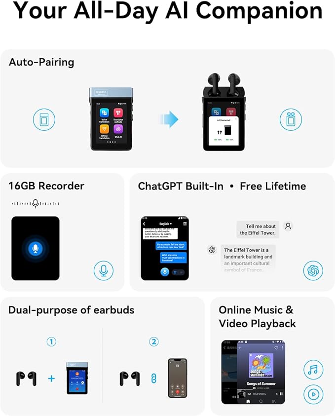 Wooask A9 Translation Earbuds Real Time Support Calls & Hotspot Sharing, AI Translator Device No APP No Phone Needed with 140+ Languages, ChatGPT/Offline/Photo Translation for Business & Travel