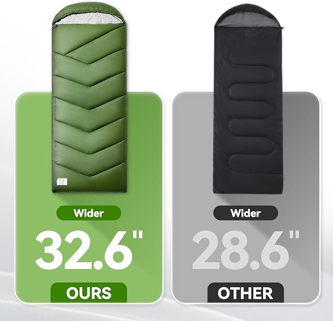 Sleeping Bags for Adults Cold Weather,Portable, Waterproof,Lightweight Camping Sleeping Bag for Tall Girls Boys with Compression Sack for Warm Camping, Hiking, Outdoor & Indoor