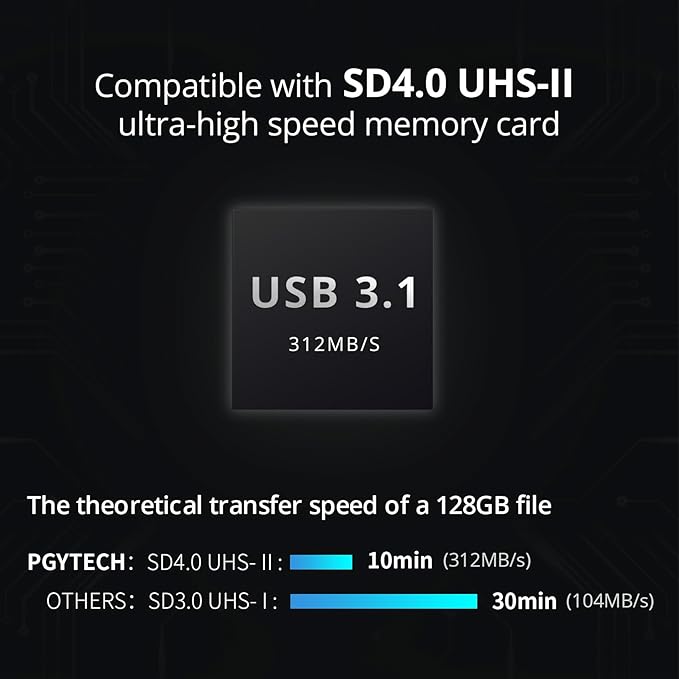 PGYTECH CreateMate High-Speed SD Card Reader USB 3.1 Type-C SD/TF Card Carrying Case Holder for Cameras, Smartphones, Drones, Action Cameras (Black, for SD/Micro SD)