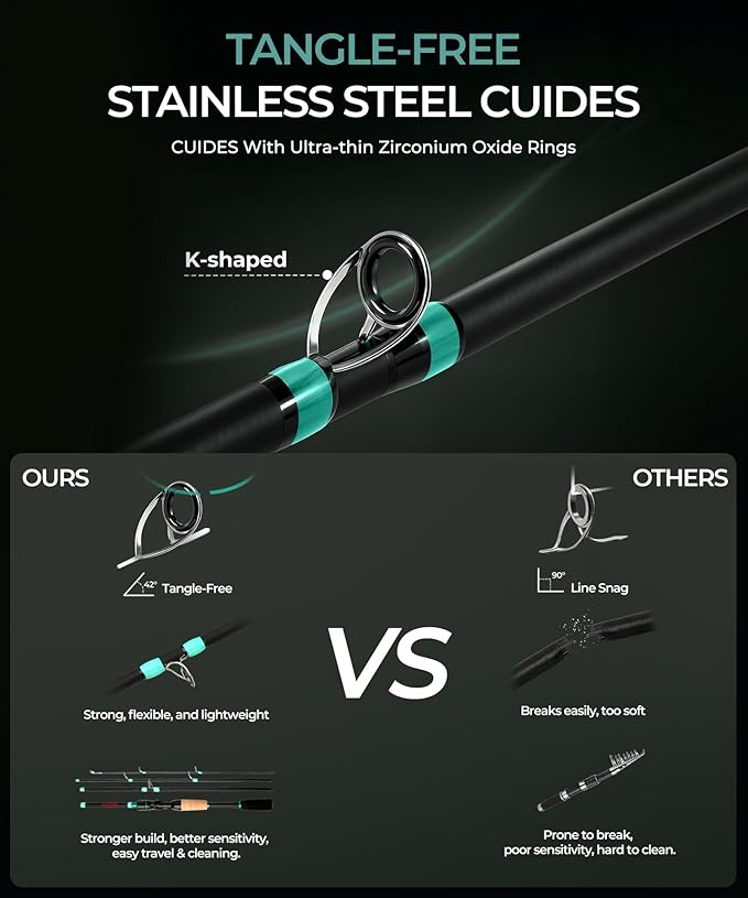 Fishing Pole Combo Set – Spinning & Baitcasting Travel Lure Rod Kit, Medium Power, X-Fast Action, 5'11"/6'11", 4/5-Piece Carbon Fiber Rod with Bag & Accessories