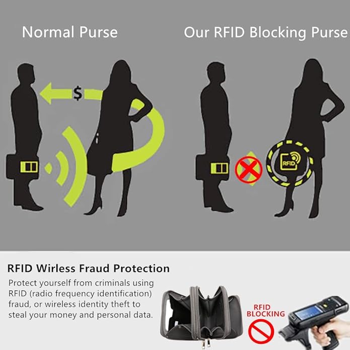 Crossbody Cellphone Purse Women Touch Screen Bag RFID Blocking Wallet Handbag Shoulder Strap