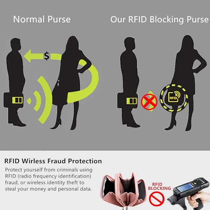 Crossbody Cellphone Purse Women Touch Screen Bag RFID Blocking Wallet Handbag Shoulder Strap