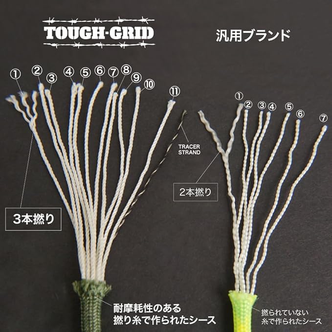 TOUGH-GRID 750 Paracord Rope Nylon Parachute Cord, Made in USA Survival Kit, Outdoor Adventures, Camping, Tactical Gear & Emergency Supplies, Military Type IV Mil-Spec
