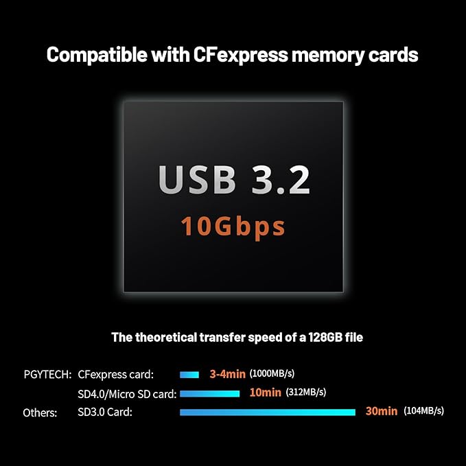 PGYTECH Createmate CFexpress Type B Card Reader Case USB 3.2 Gen 2 10Gbps SD Card Reader for Photographers(CFexpress-B, Black)