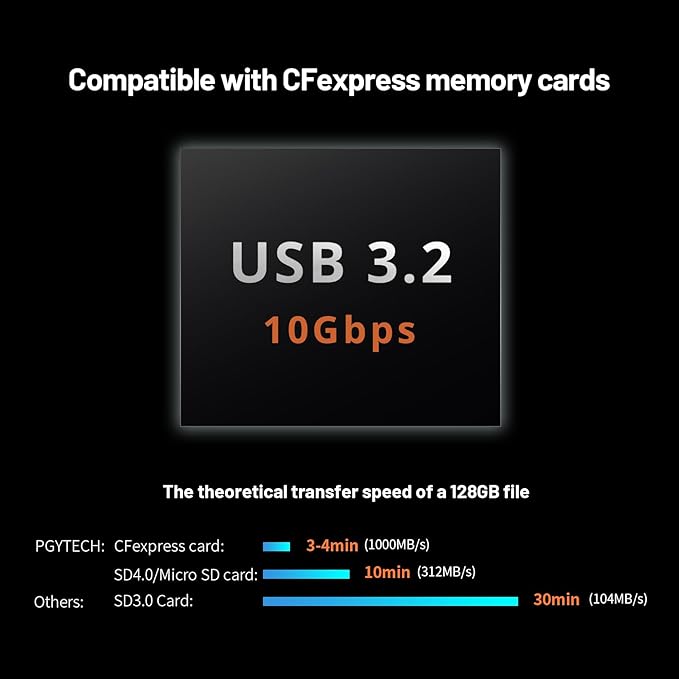 PGYTECH CreateMate USB 3.2 CFexpress A/B Card Reader 10GBps SD Card Reader for Photographer (CFexpress-A, Green)