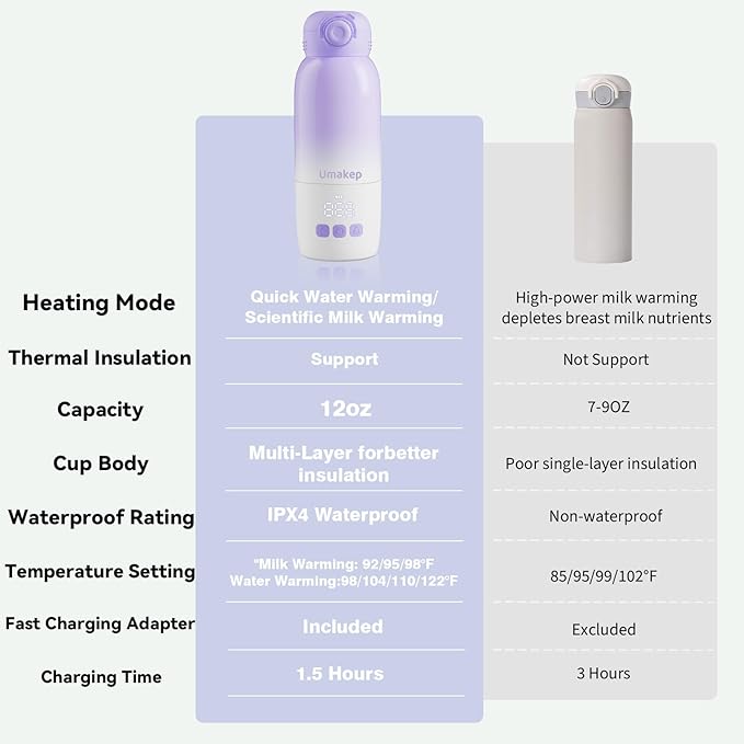 Portable Bottle Warmer for Travel, Large 12oz Capacity with Dual Heating Modes for Breast Milk & Water, Smart Temperature Control, Baby Bottle Warmer for Travel, Gifts for New Mom, Purple