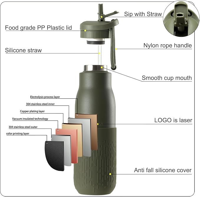 Insulated Stainless Steel Water Bottles with Straw, Wall Vacuum Insulated Water Bottle for Gym Traveling Camping Hiking Outdoor Activity(2 Cleaning Brushes+1 Carabiner, 18 oz Green)