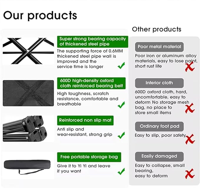 Folding Camping Chair for Small Man, Portable Outdoor Backpacking Chair for Fishing, Hiking, Picnic, Camping, Lawn, Concert, Ultralight Compact Camping Chair with Carry Bag (Black)