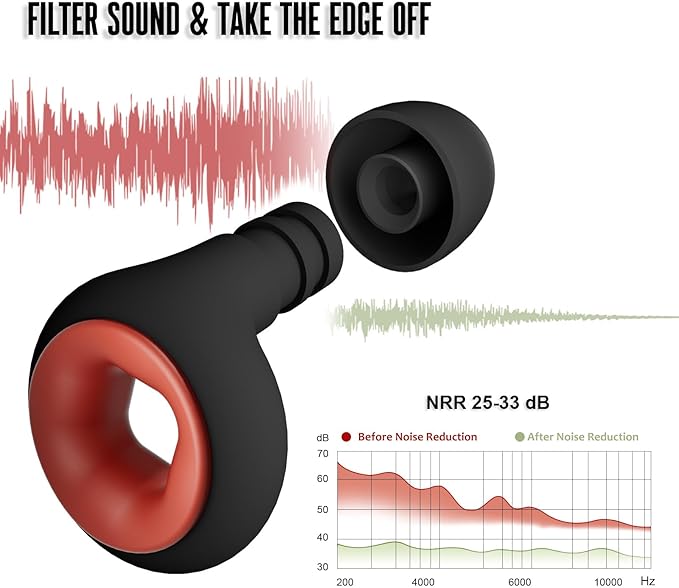 Concert Ear Plugs, 2 Pair BNU High Fidelity Noise Cancelling Earplugs Hearing Protection for Musicians,Festivals,Raves Sleep, 25-33db Noise Reduction 6 Pair Reusable Foam＆Silicon Tips in S/M/L Black