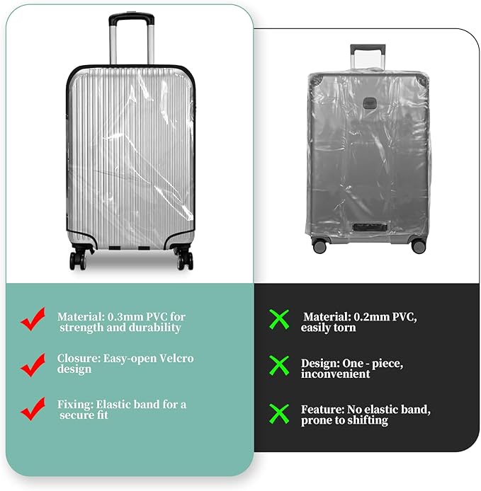Clear PVC Luggage Cover, Waterproof Dustproof Anti-Scratch Suitcase Protector, Fits Wheeled Suitcases 18" 22" 24" 26" 28" 30" - Thicken Baggage Cover Case（20"）