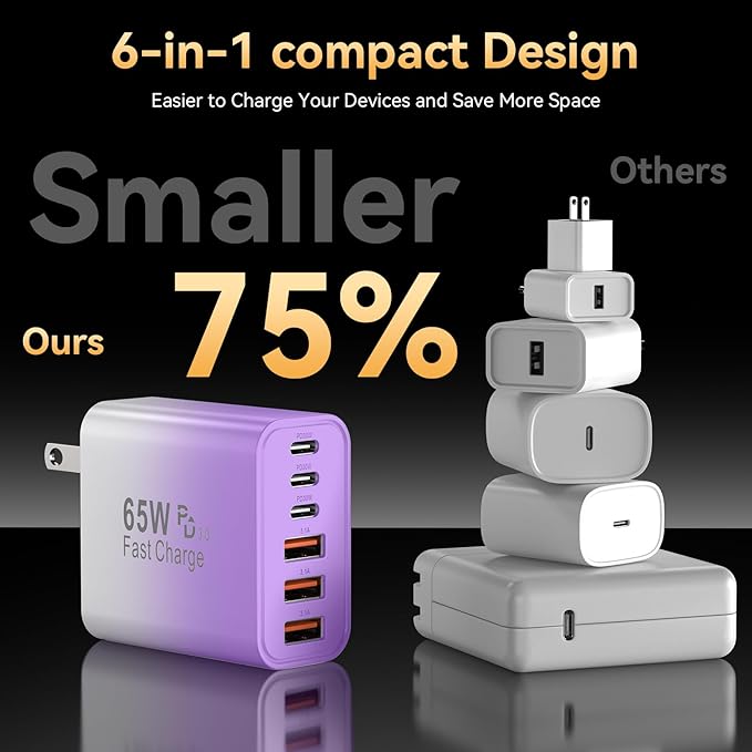 USB C Fast Charger Block, iPhone Charger Fast Charging Blocks 65W Multi Port Charger 6-Ports PD & QC Charging Cube Brick Power Adapter Type C Wall Chargers for iPhone 17/16/15/14/13/12 Pro Max, iPad